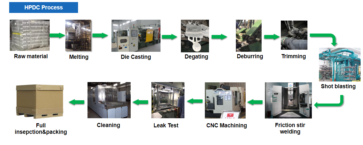 HPDC_PROCESS.png